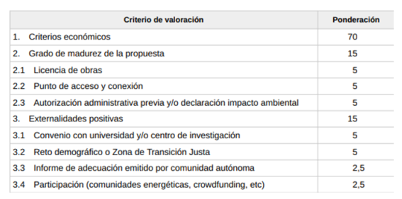 subvenciones instalaciones fotovoltaicas flotantes 